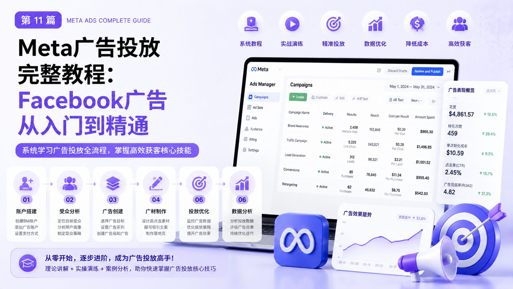 Meta广告投放完整教程：Facebook广告从入门到精通