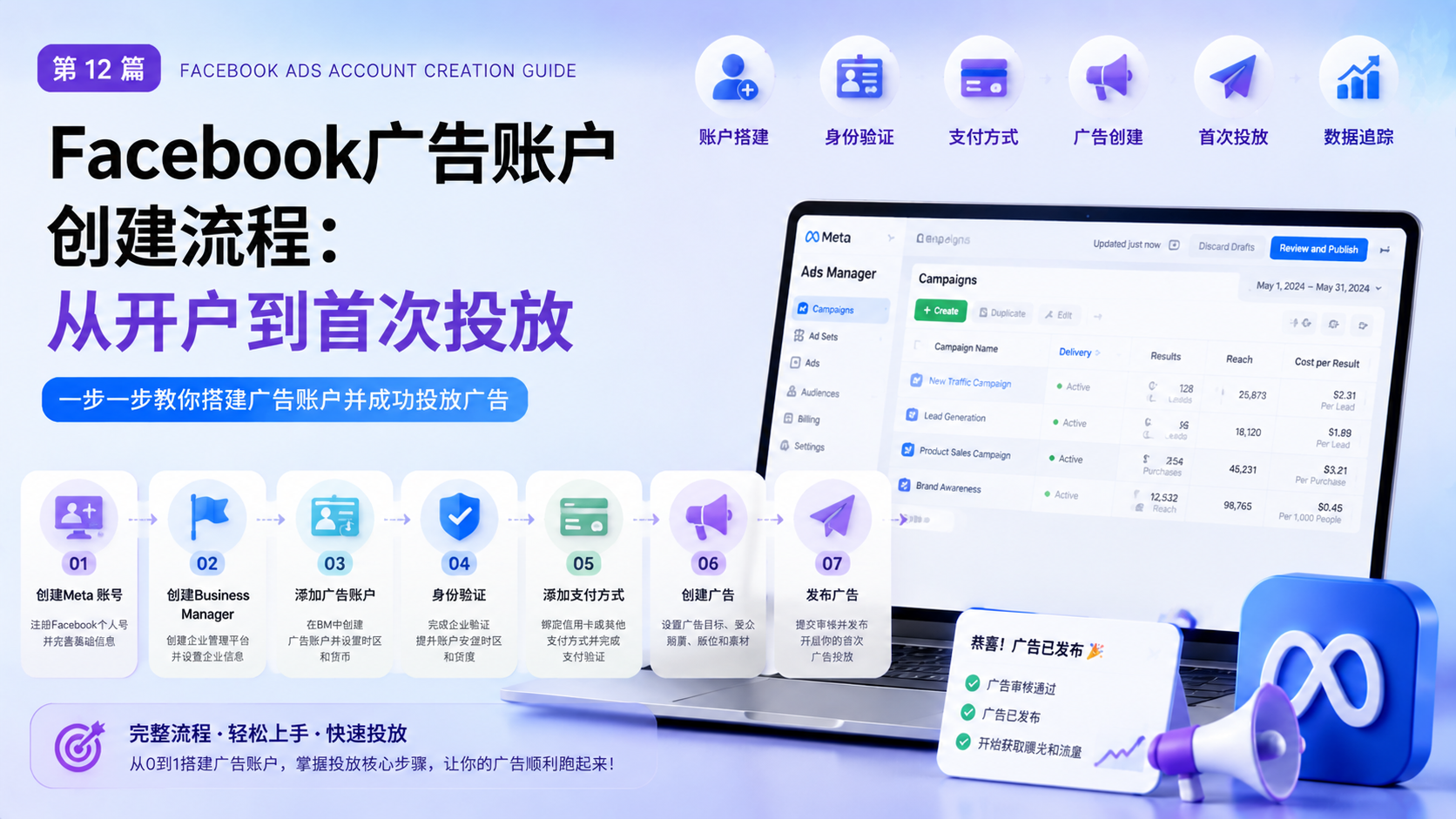 Facebook广告账户创建流程：从开户到首次投放