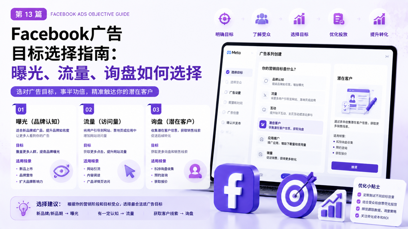 Facebook广告目标选择指南：曝光、流量、询盘如何选择