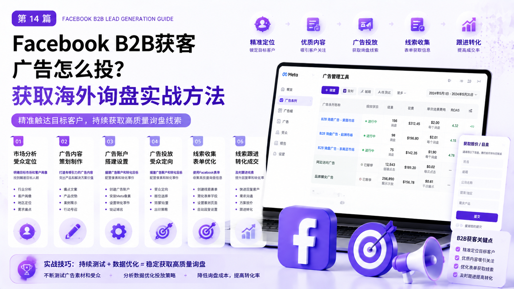Facebook B2B获客广告怎么投？获取海外询盘实战方法
